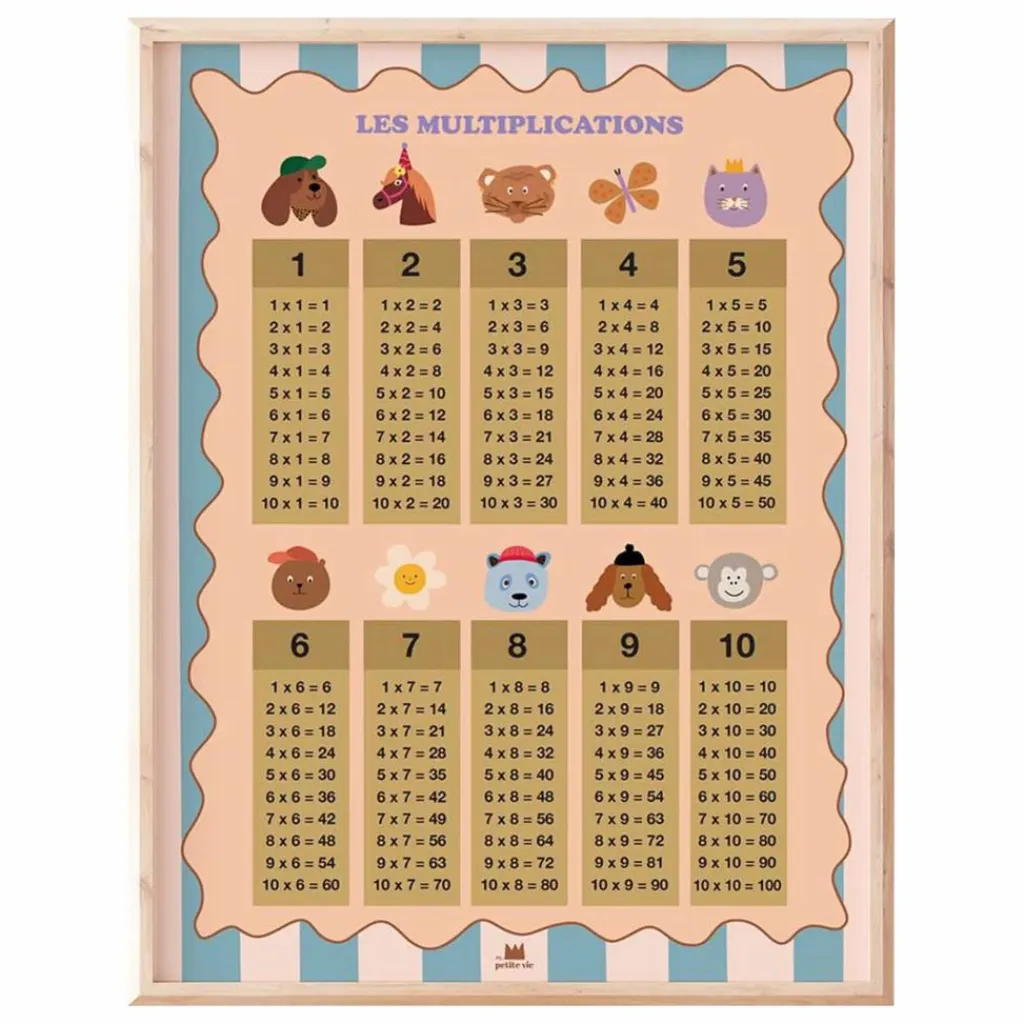 Best Affiche les Multiplications | Enfant Décoration Murale|Déco Murale Enfant