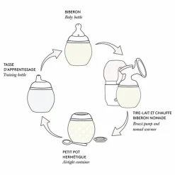 Sale Biberon en silicone médical et tétine physiologique Joanna Louise - x Liberty | Biberons|Puériculture