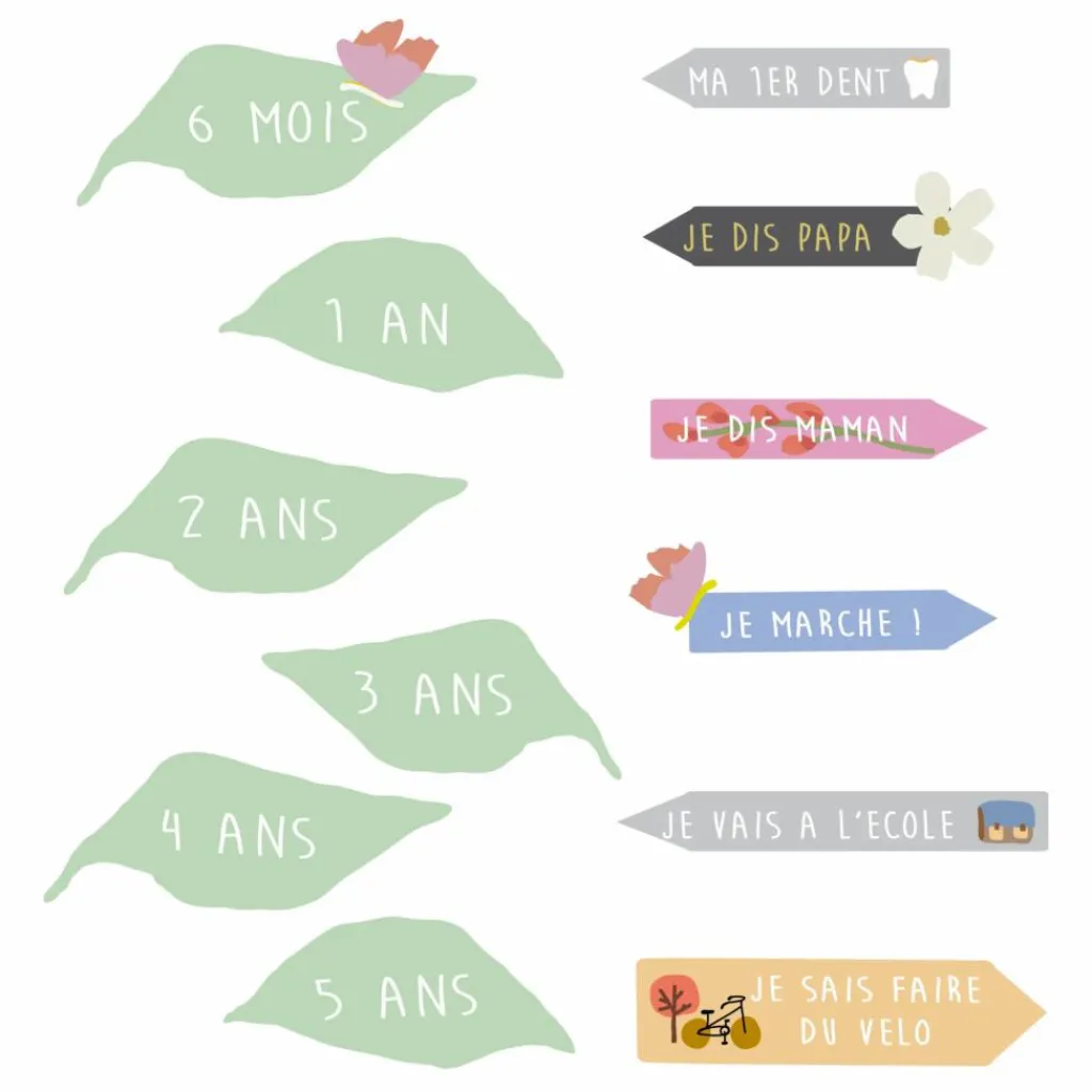 Sale Toise With The Birds - FR Enfant Décoration Murale|Déco Murale Enfant